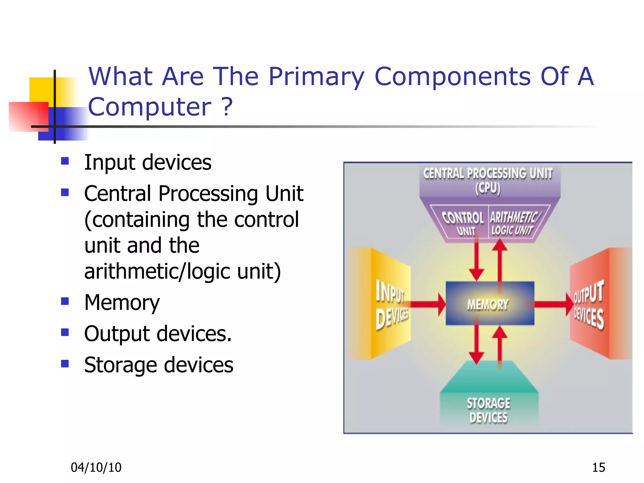 What Are The Primary Components Of A Computer ? Input devices Central Processing Unit (containing the control unit and the arithmetic/logic unit) Memory Output devices. Storage devices 