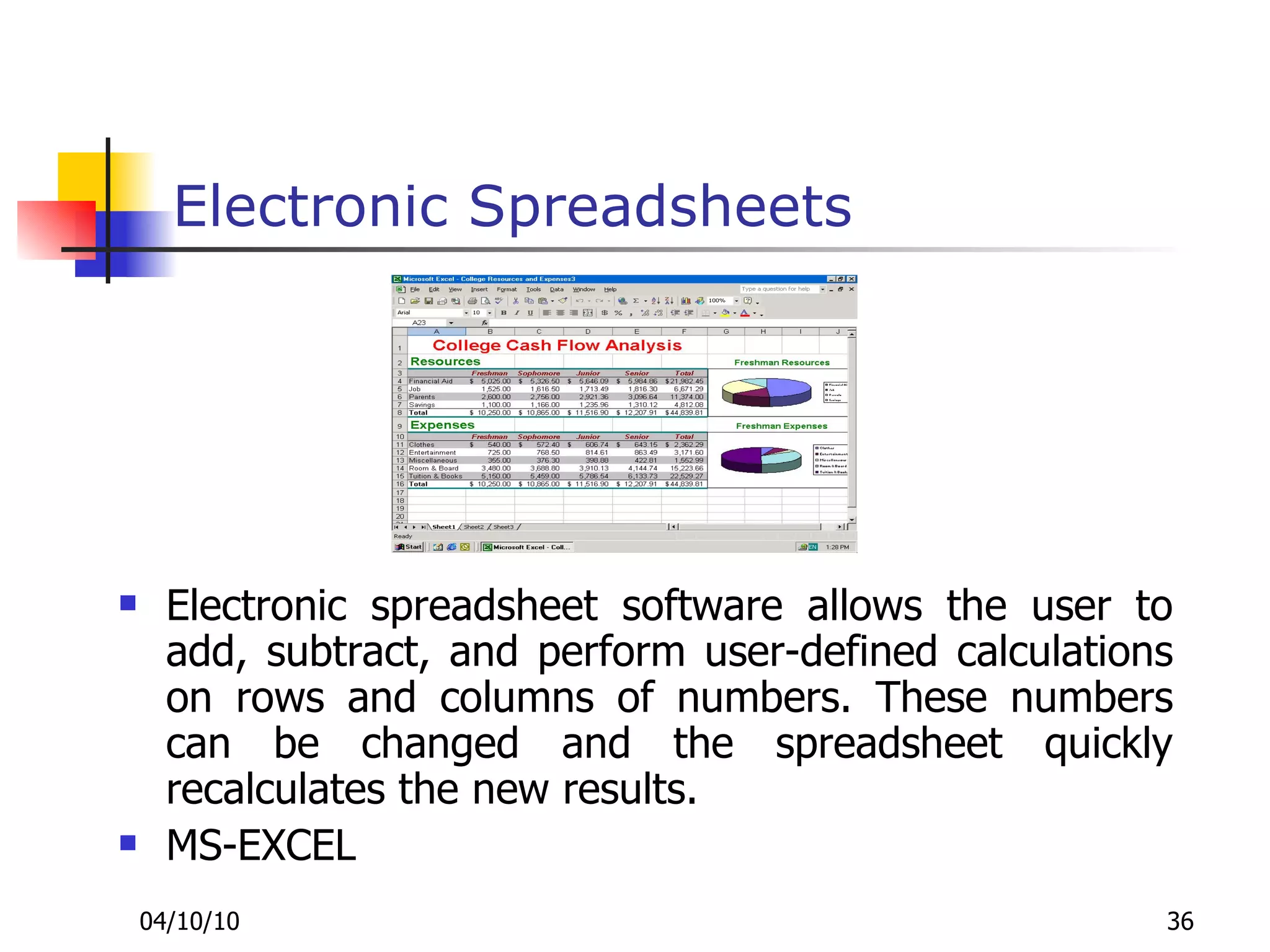 Electronic Spreadsheets Electronic spreadsheet software allows the user to add, subtract, and perform user-defined calculations on rows and columns of numbers. These numbers can be changed and the spreadsheet quickly recalculates the new results. MS-EXCEL 