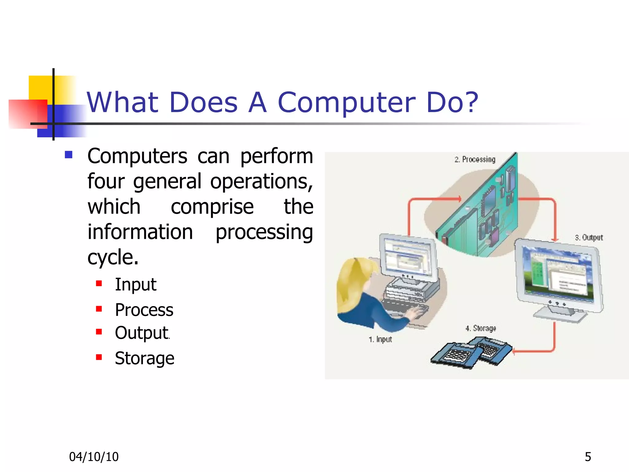 What Does A Computer Do? Computers can perform four general operations, which comprise the information processing cycle. Input Process Output . Storage 