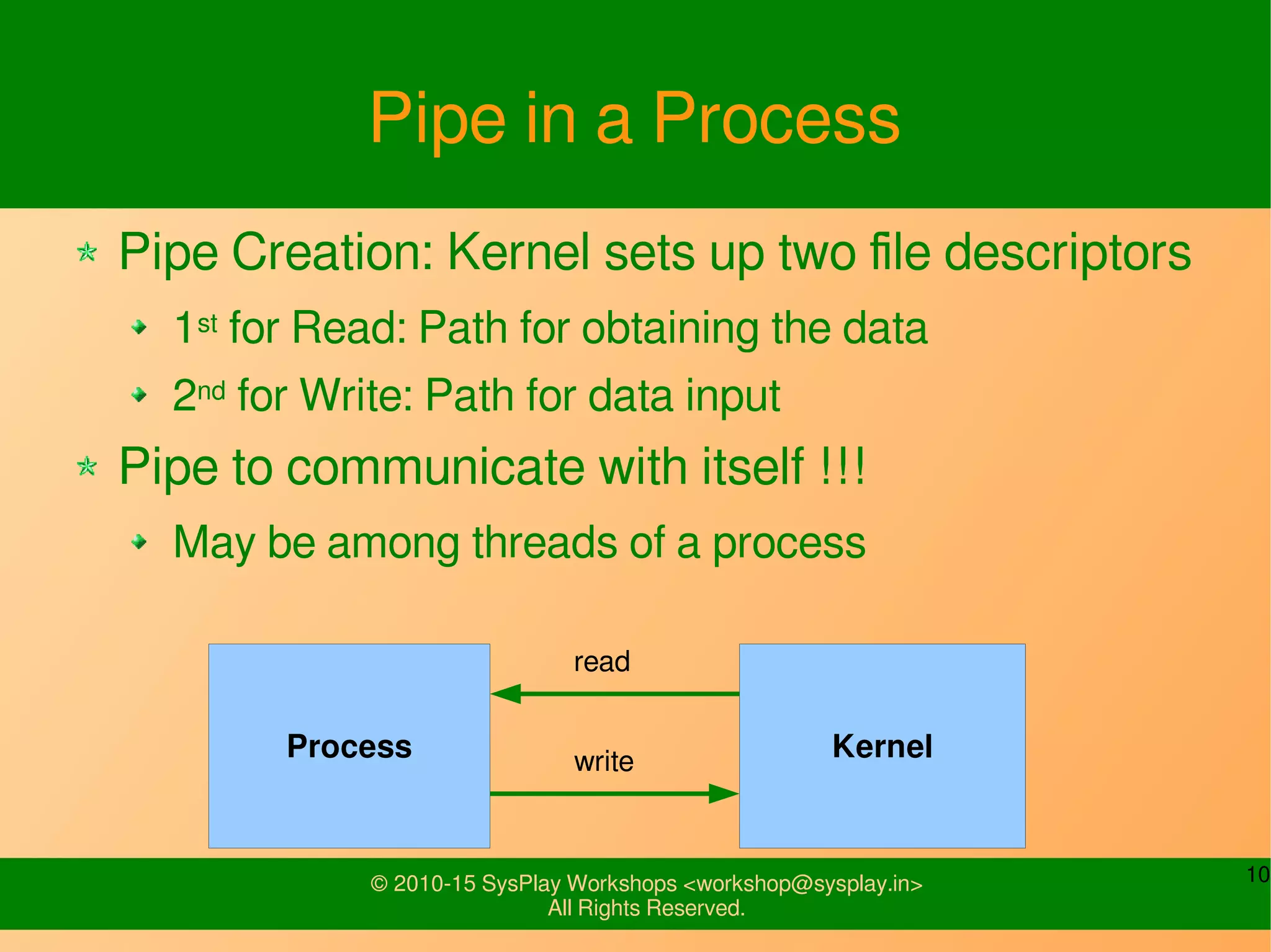 10© 2010-15 SysPlay Workshops <workshop@sysplay.in>
All Rights Reserved.
Pipe in a Process
Pipe Creation: Kernel sets up two file descriptors
1st for Read: Path for obtaining the data
2nd for Write: Path for data input
Pipe to communicate with itself !!!
May be among threads of a process
Process Kernelwrite
read
 