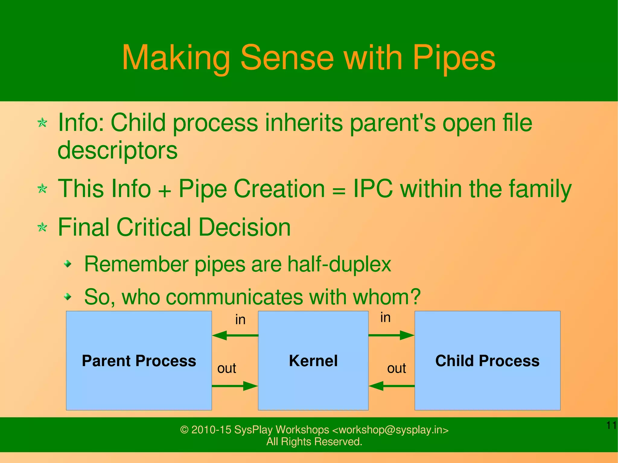 11© 2010-15 SysPlay Workshops <workshop@sysplay.in>
All Rights Reserved.
Making Sense with Pipes
Info: Child process inherits parent's open file
descriptors
This Info + Pipe Creation = IPC within the family
Final Critical Decision
Remember pipes are half-duplex
So, who communicates with whom?
Parent Process Kernel Child Process
in in
outout
 