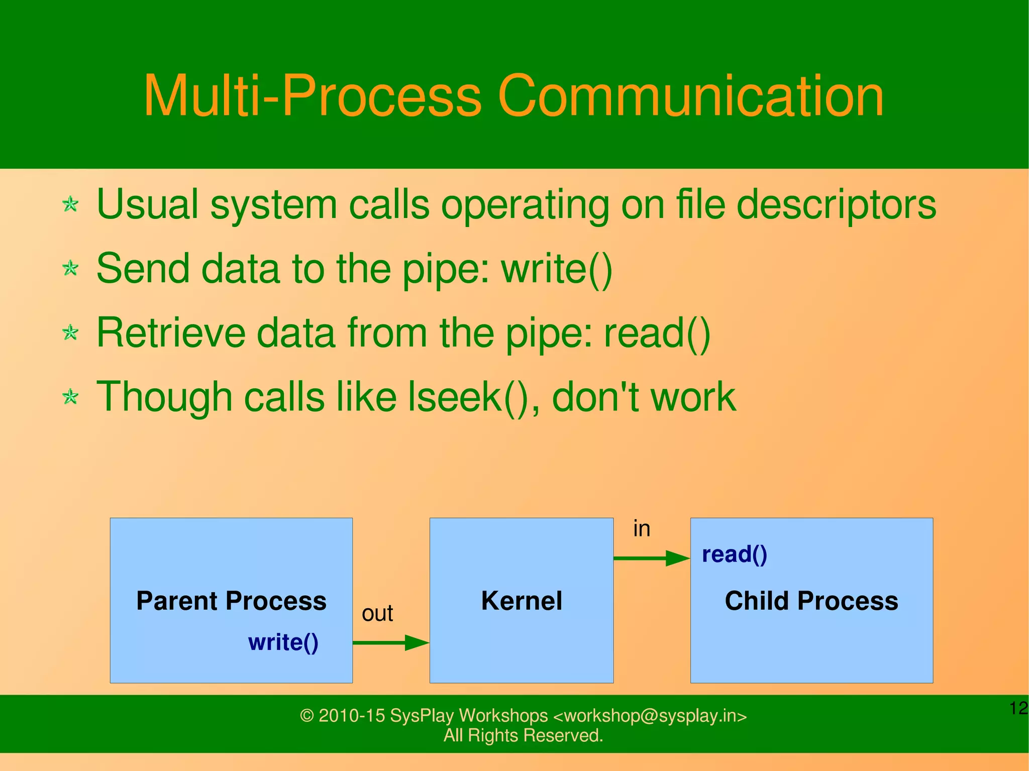 12© 2010-15 SysPlay Workshops <workshop@sysplay.in>
All Rights Reserved.
Multi-Process Communication
Usual system calls operating on file descriptors
Send data to the pipe: write()
Retrieve data from the pipe: read()
Though calls like lseek(), don't work
Parent Process Kernel Child Process
in
out
write()
read()
 