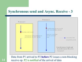 Synchronous send and Async. Receive - 3 Data from P1 arrived to P2  before  P2 issues a non-blocking receive op.  P2 is notified  of the arrival of data  
