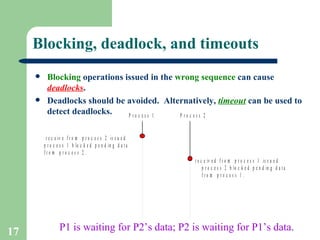 Blocking, deadlock, and timeouts Blocking  operations issued in the  wrong   sequence  can cause  deadlocks . Deadlocks should be avoided.  Alternatively,  timeout  can be used to detect deadlocks. P1 is waiting for P2’s data; P2 is waiting for P1’s data . 