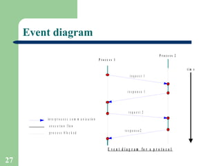 Event diagram 