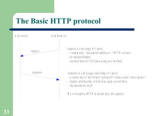 The Basic HTTP protocol 