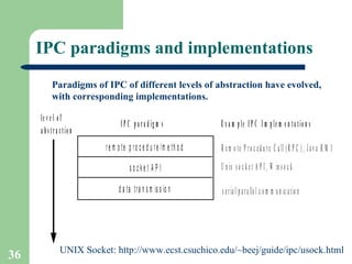 IPC paradigms and implementations Paradigms of IPC of different levels of abstraction have evolved, with corresponding implementations.  UNIX Socket: http://www.ecst.csuchico.edu/~beej/guide/ipc/usock.html 