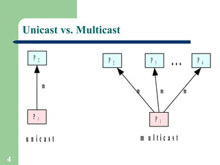 Unicast vs. Multicast 