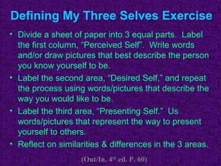 Defining My Three Selves Exercise
• Divide a sheet of paper into 3 equal parts. Label
  the first column, “Perceived Self”. Write words
  and/or draw pictures that best describe the person
  you know yourself to be.
• Label the second area, “Desired Self,” and repeat
  the process using words/pictures that describe the
  way you would like to be.
• Label the third area, “Presenting Self.” Us
  words/pictures that represent the way to present
  yourself to others.
• Reflect on similarities & differences in the 3 areas.
                   (Out/In, 4th ed. P. 60)
 