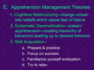 E. Apprehension Management Theories
  1. Cognitive Restructuring--change unreal-
                 Restructuring
     istic beliefs which cause fear of failure
  2. Systematic Desensitization--unlearn
                   Desensitization
     apprehension--creating hierarchy of
     behaviors leading up to desired behavior
  3. Skill Acquisition--
           Acquisition
        a.   Prepare & practice
        b.   Focus on success
        c.   Familiarize yourself w/situation
        d.   Try to relax
 