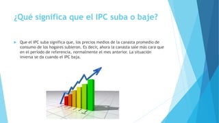 ¿Qué significa que el IPC suba o baje?
 Que el IPC suba significa que, los precios medios de la canasta promedio de
consumo de los hogares subieron. Es decir, ahora la canasta sale más cara que
en el período de referencia, normalmente el mes anterior. La situación
inversa se da cuando el IPC baja.
 