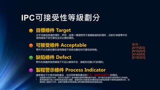 IPC可接受性等級劃分
缺陷條件 Defect
可接受條件 Acceptable
目標條件 Target
近乎完美或首選的情形，然而，這是一種理想而不是總能達到的情形，且對於保證零件在
使用環境下的可靠性並非必要的情形。
零件不必完美但要在使用環境下保持完整性和可靠性的特徵。
零件在其最終使用環境下不足以確保外形、裝配和功能(3F)的情形。
製程警示條件 Process Indicator
通常情況下它是非缺陷產品，也沒有影響到產品的外形、裝配和功能(3F)的情況。
• 這種情況是由於材料、設計和/或操作人員/機器設備等相關因素引起的，既不能完全滿足可接受條件又非缺陷。
• 應將製程警示納入程序控制系統進行健康。當製程警示的數量表明製程發生變異或朝著不理想的趨勢變化時，則
應該對工藝進行分析。結果可能要求採取措施以降低製程變異程度並提高品質。
範例：
[A1P2D3]
[N1D2D3]
[A1A2D3]
[D1D2D3]
 