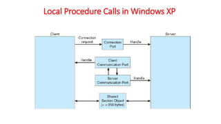 Local Procedure Calls in Windows XP
 