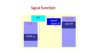 Signal function
 