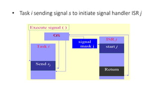 • Task i sending signal s to initiate signal handler ISR j
 