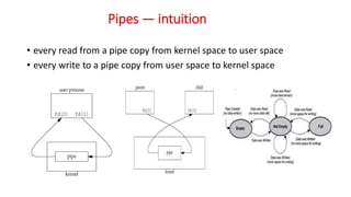 Pipes — intuition
• every read from a pipe copy from kernel space to user space
• every write to a pipe copy from user space to kernel space
 