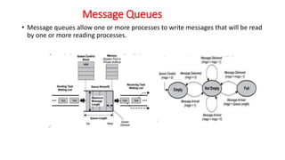 Message Queues
• Message queues allow one or more processes to write messages that will be read
by one or more reading processes.
 