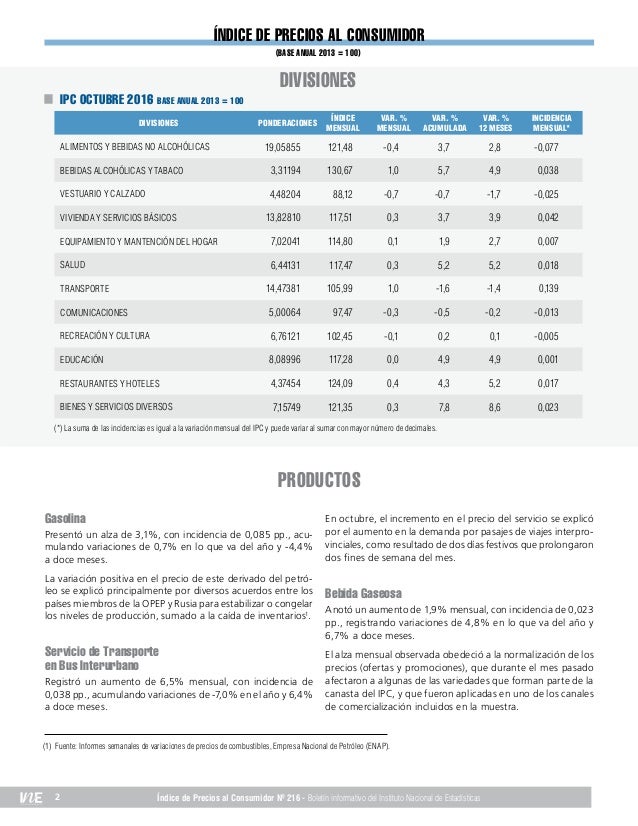 IPC Octubre