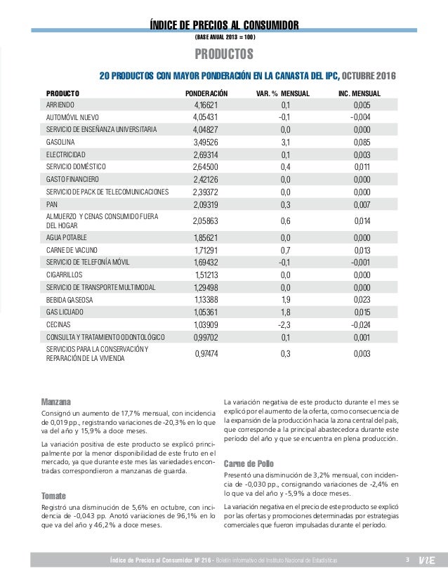 IPC Octubre