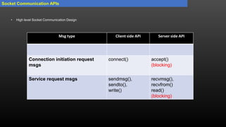 Linux Inter Process Communication | PPTX