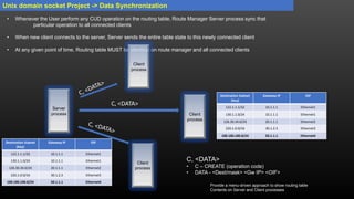 Linux Inter Process Communication | PPTX