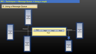 Linux Inter Process Communication | PPTX