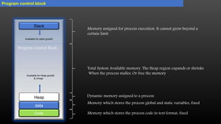 Linux Inter Process Communication | PPTX