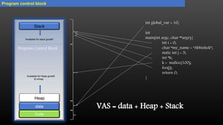 Linux Inter Process Communication | PPTX