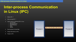 Linux Inter Process Communication | PPT