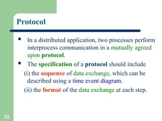 inter process communication in operating system ppt | PPT