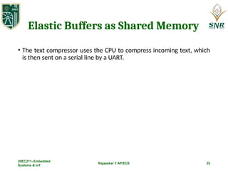 Rajasekar T AP/ECE 35
Elastic Buffers as Shared Memory
• The text compressor uses the CPU to compress incoming text, which
is then sent on a serial line by a UART.
20EC211- Embedded
Systems & IoT
 