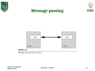 Rajasekar T AP/ECE 37
Message passing
20EC211- Embedded
Systems & IoT
 