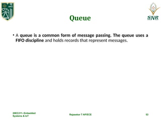 Rajasekar T AP/ECE 53
Queue
• A queue is a common form of message passing. The queue uses a
FIFO discipline and holds records that represent messages.
20EC211- Embedded
Systems & IoT
 