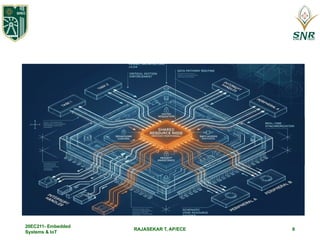 RAJASEKAR T, AP/ECE
20EC211- Embedded
Systems & IoT
6
 
