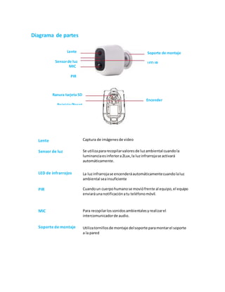 Diagrama de partes
Lente
Sensor de luz
LED de infrarrojos
PIR
MIC
Soporte de montaje
Captura de imágenesde video
Se utilizapararecopilarvaloresde luzambiental cuandola
luminanciaesinferiora2Lux,la luzinfrarrojase activará
automáticamente.
La luzinfrarrojase encenderáautomáticamentecuandolaluz
ambiental seainsuficiente
Cuandoun cuerpohumanose moviófrente al equipo,el equipo
enviaráunanotificaciónatu teléfonomóvil.
Para recopilarlossonidosambientalesyrealizarel
intercomunicadorde audio.
Utilizatornillosde montaje delsoporte paramontarel soporte
a la pared
Soporte de montaje
LED IR
Lente
Sensorde luz
MIC
PIR
Ranura tarjeta SD
Reinicio/Reset
Encender
 