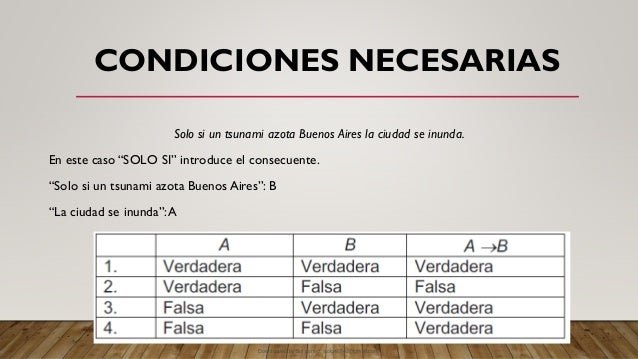 CONDICIONES NECESARIAS
Solo si un tsunami azota Buenos Aires la ciudad se inunda.
En este caso “SOLO SI” introduce el consecuente.
“Solo si un tsunami azota Buenos Aires”: B
“La ciudad se inunda”:A
Downloaded by Sol gomez (solg46542@gmail.com)
lOMoARcPSD|8565803
 