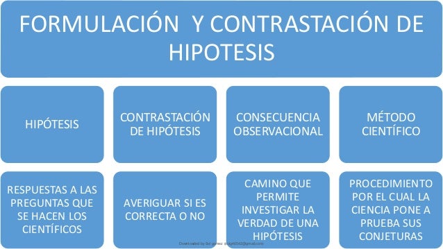 FORMULACIÓN Y CONTRASTACIÓN DE
HIPOTESIS
HIPÓTESIS
RESPUESTAS A LAS
PREGUNTAS QUE
SE HACEN LOS
CIENTÍFICOS
CONTRASTACIÓN
DE HIPÓTESIS
AVERIGUAR SI ES
CORRECTA O NO
CONSECUENCIA
OBSERVACIONAL
CAMINO QUE
PERMITE
INVESTIGAR LA
VERDAD DE UNA
HIPÓTESIS
MÉTODO
CIENTÍFICO
PROCEDIMIENTO
POR EL CUAL LA
CIENCIA PONE A
PRUEBA SUS
CONJETURAS
Downloaded by Sol gomez (solg46542@gmail.com)
lOMoARcPSD|8565803
 
