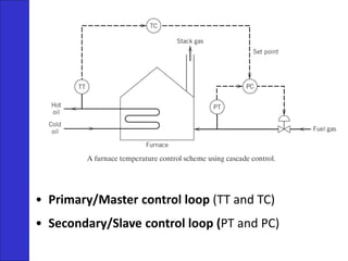 IPC - Lectures 36 (Multiloop-control).pdf