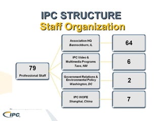 Ipc Overview | PPT