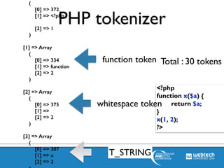 Php Static Code Review Ppt Php Static Code Review Ppt