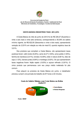 Governo do Estado do Pará
         Instituto de Desenvolvimento Econômico, Social e Ambiental do Pará
                Diretoria de Estatística, Tecnologia e Gestão da Informação




                 CESTA BÁSICA REGISTROU TAXA DE 2,53%

      A Cesta Básica do mês de junho de 2012 foi de R$ 226,27 (Duzentos e
vinte e seis reais e vinte sete centavos), correspondendo a 36,38% do salário
mínimo vigente, de R$ 622,00 (Seiscentos e vinte e dois reais), apresentando
variação de 2,531% em relação ao mês de maio/12, quando registrou taxa de
3,01%.
      Dos produtos que compõem a Cesta Básica, oito apresentaram taxas
positivas foram: café moído (9,20%), carne de 2ª (1,50%), arroz polido (1,94%),
farinha de mandioca (2,41%), tomate (12,09%), leite in natura (0,69 %), óleo de
soja (1,12%), banana prata (4,84%) e manteiga (3,02%). Os que apresentaram
taxas negativas foram: feijão rajado (-3,63%) e açúcar refinado (-2,81%). O
único produto que permaneceu com seu preço médio inalterado foi pão
comum.
      Para adquirir os produtos da Cesta Básica em junho, o trabalhador
precisou cumprir uma jornada de trabalho de 87 horas e 22 minutos.
 