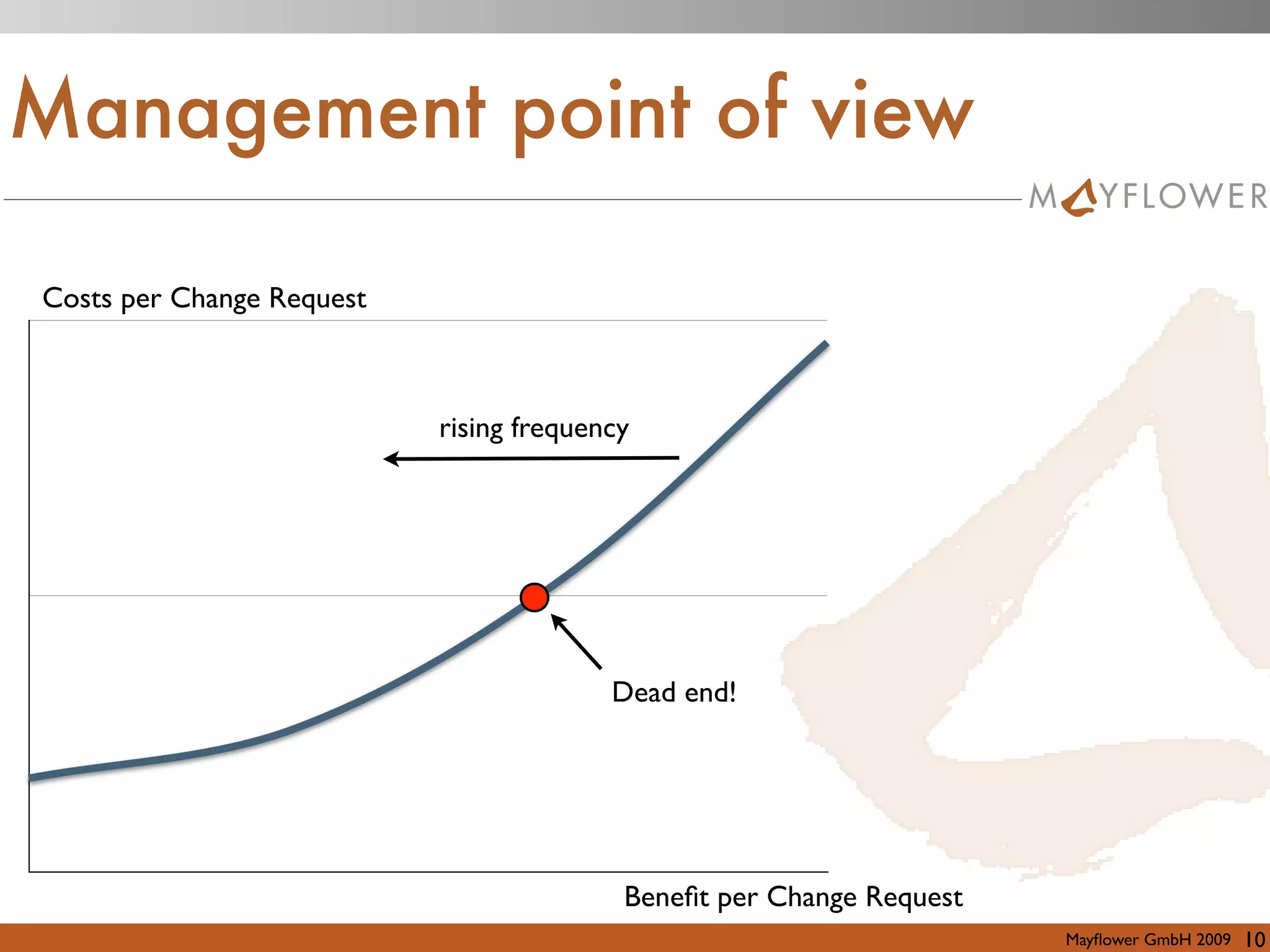 Professional Refactoring