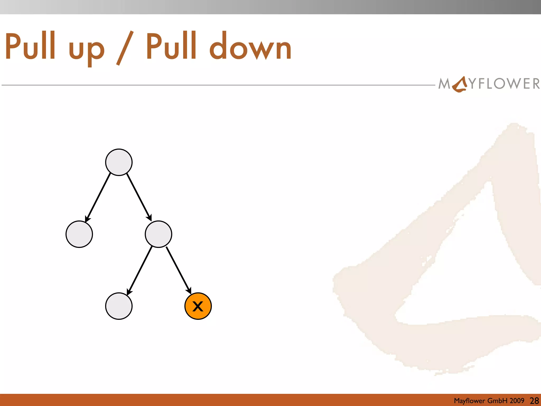 Professional Refactoring