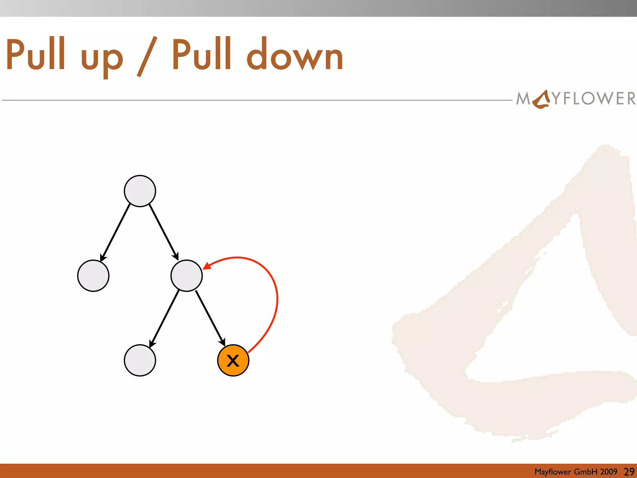 Professional Refactoring