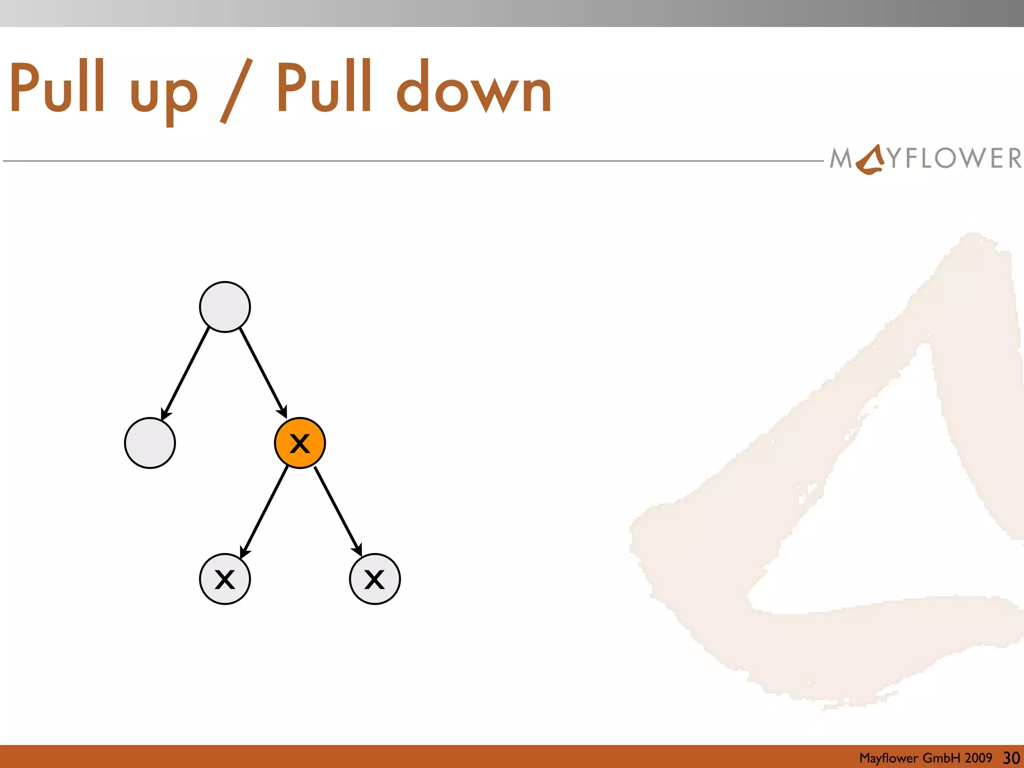 Professional Refactoring