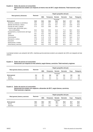4 /11 Índice de precios al consumidorINDEC
Los bienes tuvieron una variación de 5,8%, mientras que los servicios tuvieron una variación de 4,6% con respecto al mes
anterior.
Cuadro 3.	 Índice de precios al consumidor.
	 Variaciones de octubre con respecto al mismo mes de 2017, según divisiones. Total nacional y regio-
nes
Nivel general	 45,9	45,5	46,4	45,2	 45,0	47,7	 46,5
Alimentos y bebidas no alcohólicas	 46,4	 45,8	 46,7	 46,9	 46,8	 49,1	 45,6
Bebidas alcohólicas y tabaco	 22,9	 22,2	 23,5	 25,1	 23,2	 22,8	 22,9
Prendas de vestir y calzado	 31,4	 35,3	 28,9	 28,4	 27,1	 27,0	 26,2
Vivienda, agua, electricidad, gas y
	otros combustibles	 65,2	60,5	68,8	64,3	 71,5	80,2	 63,0
Equipamiento y mantenimiento del hogar	 47,7	 48,0	 47,6	 44,6	 46,0	 48,3	 50,8
Salud	 40,1	42,2	39,0	40,5	 35,5	36,8	 37,2
Transporte	 68,7	67,0	70,7	71,1	 65,6	67,7	 75,5
Comunicación	 43,4	41,9	47,9	39,9	 47,8	35,0	 31,4
Recreación y cultura	 37,9	 34,8	 42,0	 33,9	 41,7	 35,1	 39,7
Educación	 29,7	31,3	27,9	28,3	 30,1	31,3	 27,1
Restaurantes y hoteles	 36,9	 36,5	 36,3	 36,8	 37,4	 42,8	 37,1
Otros bienes y servicios	 45,2	 45,3	 47,0	 39,3	 42,5	 43,1	 44,7
Nivel general y divisiones
Región geográfica del país
Nacional
GBA Pampeana Noreste Noroeste Cuyo Patagonia
Porcentaje
Cuadro 4.	 Índice de precios al consumidor.
	 Variaciones con respecto al mes anterior, según bienes y servicios. Total nacional y regiones
Nivel general	 5,4	5,1	5,8	4,9	5,3	5,9	 5,8
Bienes	 5,8	5,7	6,0	5,7	5,9	5,9	 5,9
Servicios	 4,6	4,1	5,4	2,2	3,9	6,1	 5,6
Nivel general, bienes y servicios
Región geográfica del país
Nacional
GBA Pampeana Noreste Noroeste Cuyo Patagonia
Porcentaje
Cuadro 5.	 Índice de precios al consumidor.
	 Variaciones de octubre con respecto a diciembre de 2017, según bienes y servicios.
	 Total nacional y regiones
Nivel general	 39,5	39,0	39,7	40,1	 39,9	40,7	40,8
Bienes	 42,4	43,2	41,7	41,3	 41,0	43,0	43,0
Servicios	 34,9	33,5	35,7	36,0	 37,0	36,0	36,0
Nivel general, bienes y servicios
Región geográfica del país
Nacional
GBA Pampeana Noreste Noroeste Cuyo Patagonia
Porcentaje
 