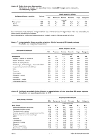 5 / 11 Índice de precios al consumidorINDEC
La incidencia de una división en el nivel general mide lo que habría variado el nivel general del índice si el resto de los pre-
cios hubiesen permanecido constantes.
La suma total de las incidencias de las divisiones es igual a la variación del nivel general del índice.
Nivel general	 45,9	45,5	46,4	 45,2	 45,0	47,7	 46,5
Bienes	 46,4	46,8	46,1	 45,9	 44,7	46,8	 47,6
Servicios	 45,3	43,6	47,1	 43,1	 45,7	49,8	 44,0
Nivel general, bienes y servicios
Región geográfica del país
Nacional
GBA Pampeana Noreste Noroeste Cuyo Patagonia
Porcentaje
Cuadro 6.	 Índice de precios al consumidor.
	 Variaciones de octubre con respecto al mismo mes de 2017, según bienes y servicios.
	 Total nacional y regiones
Cuadro 7.	Incidencia de las divisiones en las variaciones del nivel general del IPC, según regiones.
	 Resultados con respecto al mes anterior
Nivel general	 5,1	 5,8	 4,9	 5,3	 5,9	 5,8
Alimentos y bebidas no alcohólicas	 1,42	 1,61	 2,03	 1,89	 1,66	 1,52
Bebidas alcohólicas y tabaco	 0,07	 0,08	 0,07	 0,07	 0,06	 0,05
Prendas de vestir y calzado	 0,36	 0,48	 0,42	 0,60	 0,45	 0,45
Vivienda, agua, electricidad, gas y otros combustibles	 0,86	 1,20	 0,23	 0,70	 1,44	 1,22
Equipamiento y mantenimiento del hogar	 0,24	 0,26	 0,49	 0,28	 0,29	 0,30
Salud	 0,51	 0,44	0,24	 0,27	0,38	 0,22
Transporte	 0,86	 0,93	0,77	 0,73	1,06	 1,23
Comunicación	 0,01	 0,04	0,03	 0,04	0,01	 0,04
Recreación y cultura	 0,16	 0,20	 0,31	 0,26	 0,15	 0,37
Educación	 0,09	 0,02	0,00	 0,00	0,12	 0,01
Restaurantes y hoteles	 0,27	 0,29	 0,12	 0,27	 0,10	 0,18
Otros bienes y servicios	 0,21	 0,23	 0,17	 0,19	 0,22	 0,21
Nivel general y divisiones
Región geográfica del país
GBA Pampeana Noreste Noroeste Cuyo Patagonia
Puntos porcentuales
Cuadro 8.	 Incidencia acumulada de las divisiones en las variaciones del nivel general del IPC, según regiones.
	 Resultados con respecto a diciembre de 2017
Nivel general	 39,0	39,7	40,1	39,9	40,7	40,8
Alimentos y bebidas no alcohólicas	 9,94	 11,96	 14,97	 14,69	 12,72	 10,95
Bebidas alcohólicas y tabaco	 0,66	 0,80	 0,87	 0,66	 0,73	 0,73
Prendas de vestir y calzado	 2,58	 2,56	 2,57	 2,84	 2,58	 2,70
Vivienda, agua, electricidad, gas y otros combustibles	 4,37	 4,28	 4,39	 4,54	 5,48	 5,99
Equipamiento y mantenimiento del hogar	 2,52	 2,49	 2,98	 2,35	 2,50	 2,81
Salud	 3,28	2,86	2,03	2,04	2,48	1,71
Transporte	 6,31	6,10	5,86	4,67	6,84	8,54
Comunicación	 1,15	1,38	1,16	1,27	0,82	1,00
Recreación y cultura	 2,45	 2,87	 2,03	 2,18	 2,25	 2,95
Educación	 0,97	0,47	0,42	0,69	0,71	0,59
Restaurantes y hoteles	 3,39	 2,48	 1,56	 2,73	 2,30	 1,60
Otros bienes y servicios	 1,44	 1,48	 1,22	 1,26	 1,34	 1,25
Nivel general y divisiones
Región geográfica del país
GBA Pampeana Noreste Noroeste Cuyo Patagonia
Puntos porcentuales
 