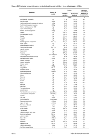 9 / 11 Índice de precios al consumidorINDEC
Cuadro 20.	Precios al consumidor de un conjunto de alimentos, bebidas y otros artículos para el GBA
Pan francés tipo flauta	 kg	 71,90	 67,25	 6,9
Pan de mesa	 390 g	 60,53	 56,54	 7,1
Galletitas dulces envasadas sin relleno	 150 g	 26,57	 24,53	 8,3
Galletitas de agua envasadas	 250 g	 33,42	 31,19	 7,1
Harina de trigo común 000	 kg	 29,19	 26,92	 8,4
Arroz blanco simple	 kg	 35,53	 33,39	 6,4
Fideos secos tipo guisero	 500 g	 37,81	 34,68	 9,0
Asado	 kg	 169,57	166,96	 1,6
Carne picada común	 kg	 105,97	 102,45	 3,4
Paleta	 kg	 174,76	172,42	 1,4
Cuadril	 kg	 209,94	205,55	 2,1
Nalga	 kg	 216,43	211,85	 2,2
Hamburguesas congeladas	 Env. 4 u	 117,27	 106,44	 10,2
Pollo entero	 kg	 61,37	 59,71	 2,8
Filet de merluza fresco	 kg	 188,28	 183,27	 2,7
Salchicha tipo viena	 Env. 6 u	 40,62	 37,76	 7,6
Jamón cocido	 kg	 292,90	 280,97	 4,2
Salchichón	 kg	 183,36	173,75	 5,5
Salame	 kg	 376,55	354,97	 6,1
Aceite de girasol	 Bot. 1,5 litros	 96,66	 92,12	 4,9
Leche fresca entera en sachet	 Litro	 30,66	 28,28	 8,4
Leche en polvo entera	 800 g	 202,52	 188,83	 7,2
Queso cremoso	 kg	 198,33	 189,82	 4,5
Queso pategrás	 kg	 333,08	 315,80	 5,5
Queso sardo	 kg	 352,20	 336,39	 4,7
Manteca	 200 g	 63,43	 59,04	 7,4
Yogur firme	 195 cc	 29,00	 27,23	 6,5
Dulce de leche	 400 g	 53,24	 49,44	 7,7
Huevos de gallina	 Docena	 62,35	 59,81	 4,2
Manzana deliciosa	 kg	 50,29	 44,38	 13,3
Limón	 kg	 34,58	 30,32	14,1
Naranja	 kg	 22,17	21,79	1,7
Banana	 kg	 52,19	 45,17	15,5
Batata	 kg	 50,11	 37,01	35,4
Papa	 kg	 21,83	 16,15	35,2
Cebolla	 kg	 23,89	23,04	3,7
Lechuga	 kg	 64,24	 36,48	76,1
Tomate redondo	 kg	 42,44	 39,33	 7,9
Zapallo anco	 kg	 21,94	 19,52	 12,4
Tomate entero en conserva	 Lata 230 g	 22,23	 21,63	 2,8
Arvejas secas remojadas	 Lata 220 g	 19,61	 18,34	 6,9
Azúcar	 kg	 28,03	27,67	1,3
Sal fina	 500 g	 24,57	 21,85	 12,4
Polvo para flan	 8 porciones	 24,72	 22,42	 10,3
Gaseosa base cola	 1,5 litros	 54,93	 50,94	 7,8
Agua sin gas	 1,5 litros	 28,73	 26,86	 7,0
Cerveza en botella	 Litro	 57,44	 55,11	 4,2
Vino común	 Litro	 47,59	 46,79	 1,7
Café molido	 500 g	 139,82	 131,88	 6,0
Yerba mate	 500 g	 54,29	 50,37	 7,8
Jabón en polvo para ropa	 800 g	 72,73	 66,95	 8,6
Detergente líquido	 750 cc	 33,90	 30,97	 9,5
Jabón en pan	 200 g	 19,59	 17,66	 10,9
Lavandina	 1.000 cc	 26,11	 24,15	 8,1
Algodón	 100 g	 41,54	 37,76	 10,0
Champú	 400 cc	 110,34	 102,49	 7,7
Desodorante	 150 cc	 72,01	 68,09	 5,8
Jabón de tocador 	 125 g	 21,96	 20,76	 5,8
Pañales descartables	 10 u	 70,17	 64,76	 8,4
Variedad
Precio
Unidad de
medida Octubre
de 2018
Septiembre
de 2018
Variación
porcentual
respecto al
mes anterior
Pesos %
 