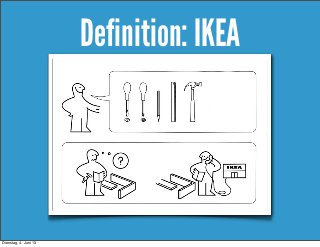 Definition: IKEA
Dienstag, 4. Juni 13
 