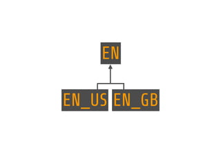 EN 
EN_US EN_GB 
 